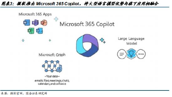 ai与办公的结合趋势,办公软件行业ai办公是未来趋势