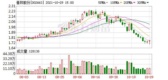 普邦股份低价股,普邦股份前10股东