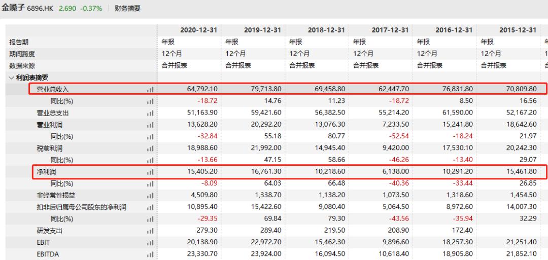 金嗓子为什么退市,金嗓子退市是好是坏