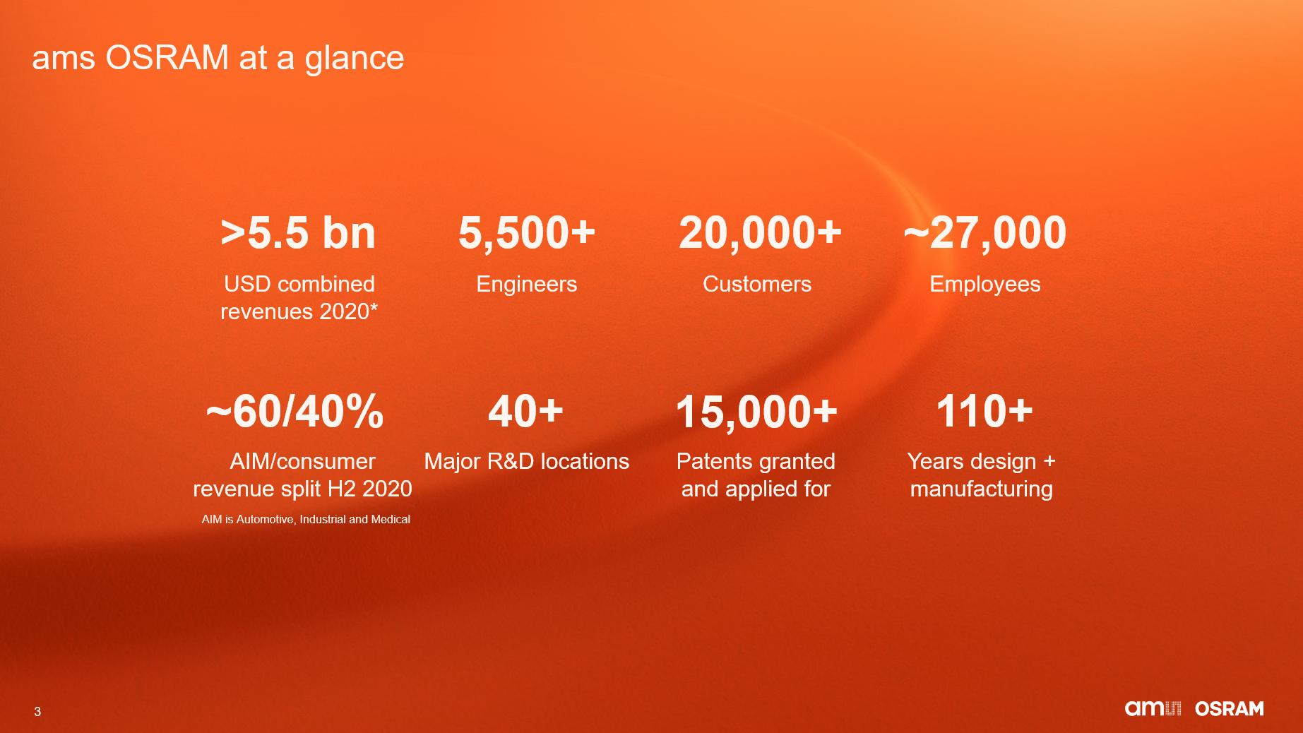 将颠覆行业!艾迈斯欧司朗公布光学解决方案新动态