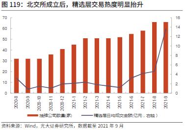 北交所怎么打新需要准备多少资金,北交所打新每次中签是100股吗