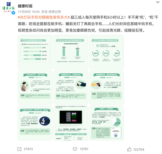 选错手机会伤眼！荣耀Magie3多管齐下构建护眼屏障