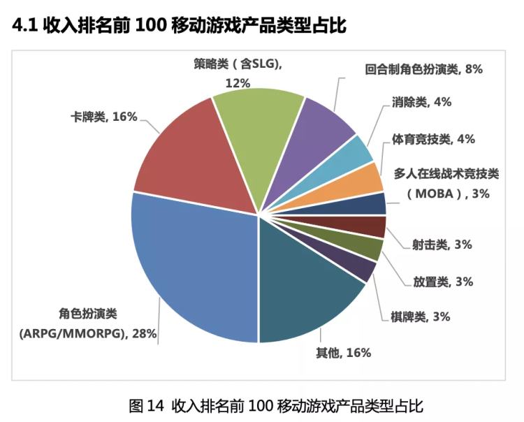 警告：没事别翻你的QQ秀