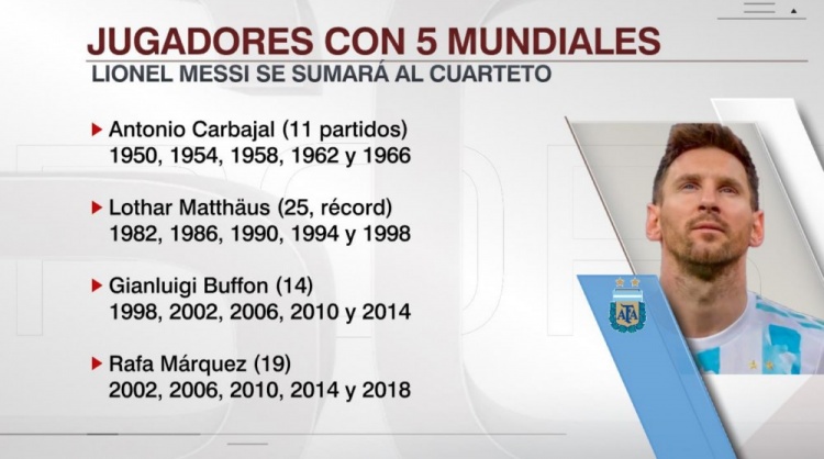 足坛历史5大球星,世界杯足坛17号巨星