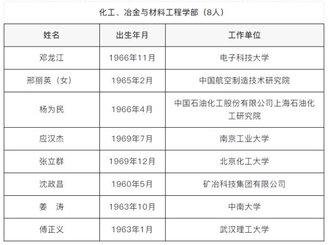 广西新增两院院士,23年广西院士候选人公示