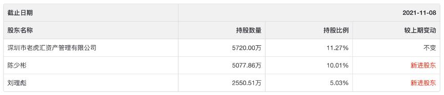 鍢夊簲鍒惰嵂瀹氬,鍢夊簲鍒惰嵂澧炲彂鑲＄エ