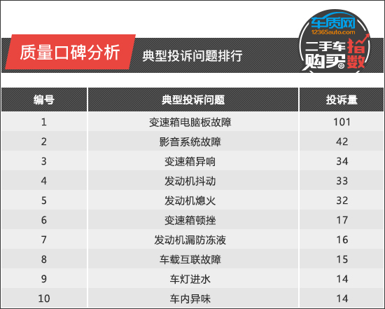 2018年奥迪a6l二手车值多少,奥迪a6l2012款二手车多少钱