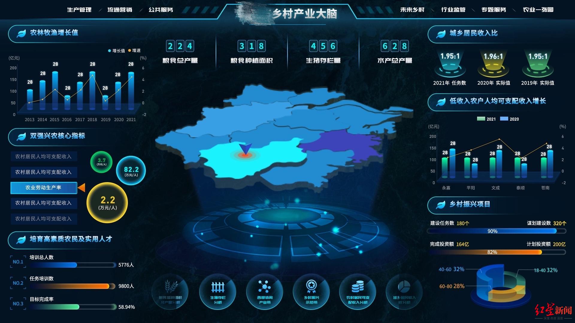 农业数字化大数据,聚焦数字经济发展