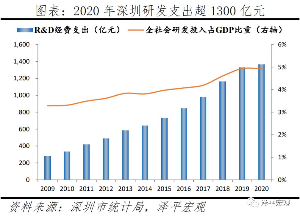 深圳如何成为设计之都,深圳为什么有创新活力