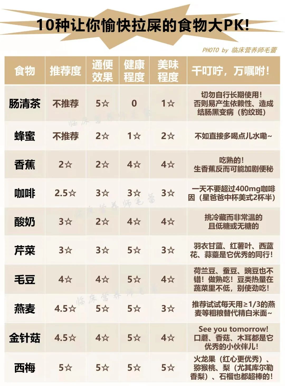 便秘一般吃什么食材可以缓解,越吃越便秘的食物排行榜