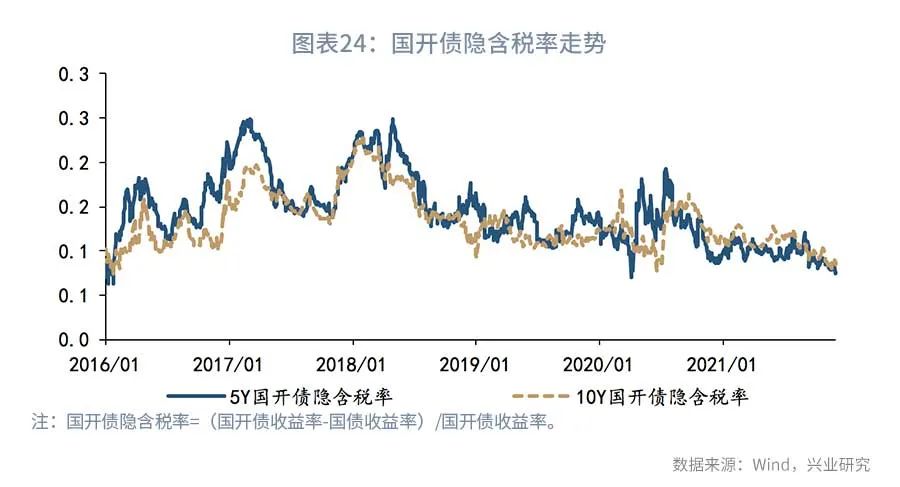 债市短期基本面,近期债市下跌原因