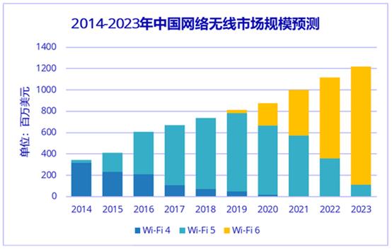 国产wifi通信芯片龙头,wifi芯片市场分析