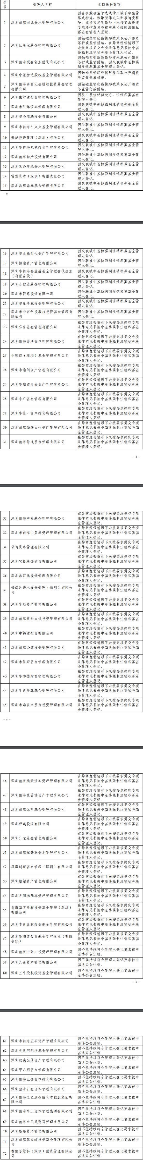 广东24家私募被监管约谈,深圳证监局私募基金监管处约谈