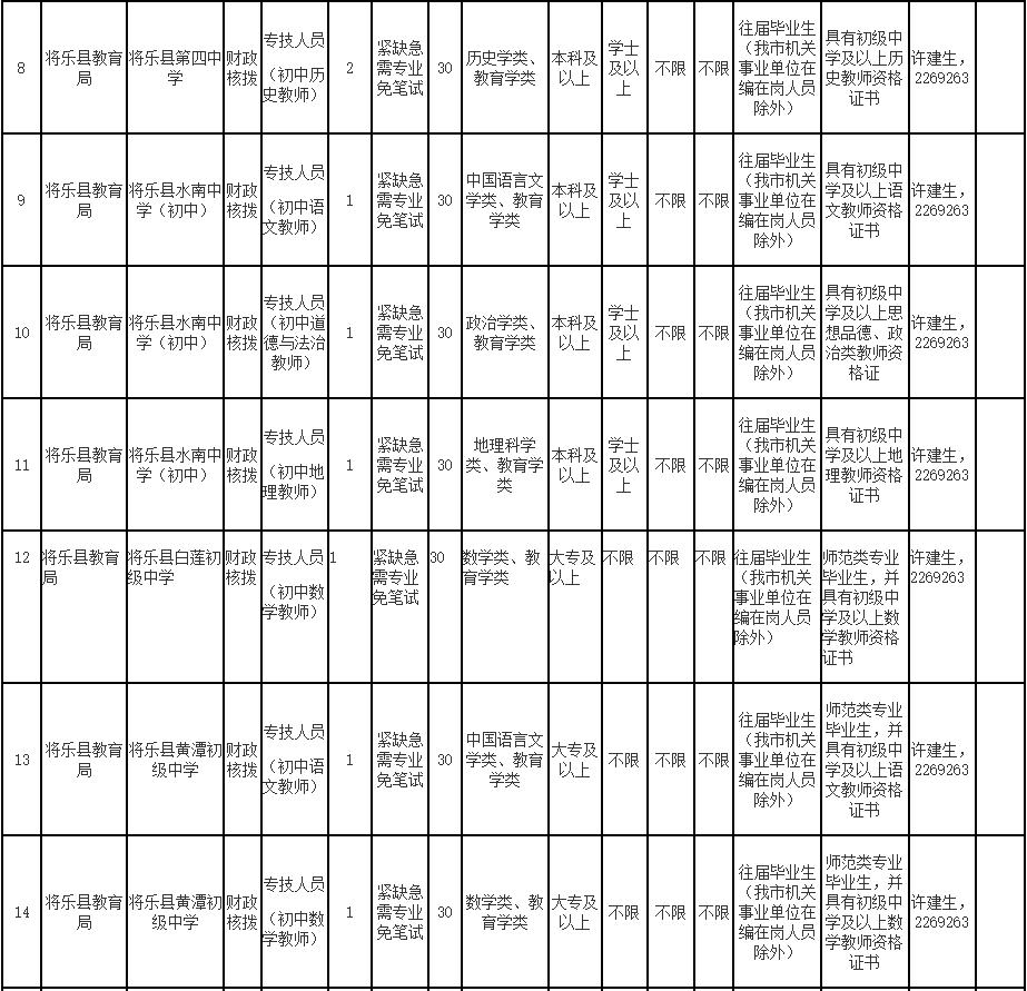 664人！部分仅需面试！福建一大波编内岗位正在招人