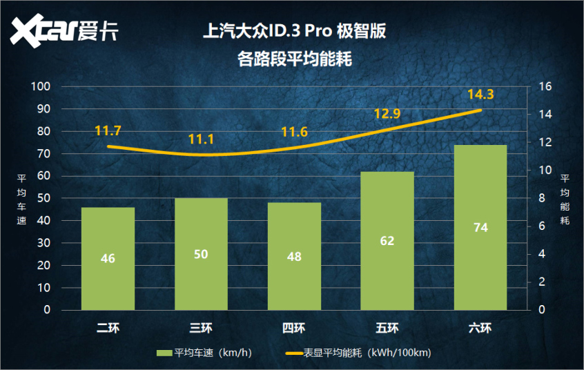 大众id.3测试视频,大众id.3测续航