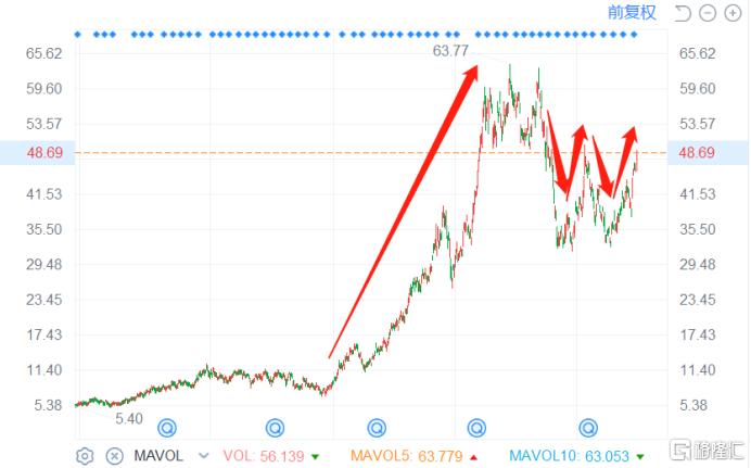 立讯精密在国内新建工厂,立讯精密代工新机组装