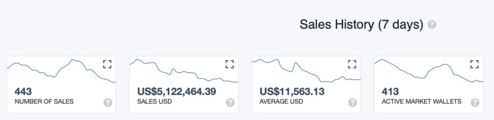 nft概念2024年前景如何,nft十大发展方向