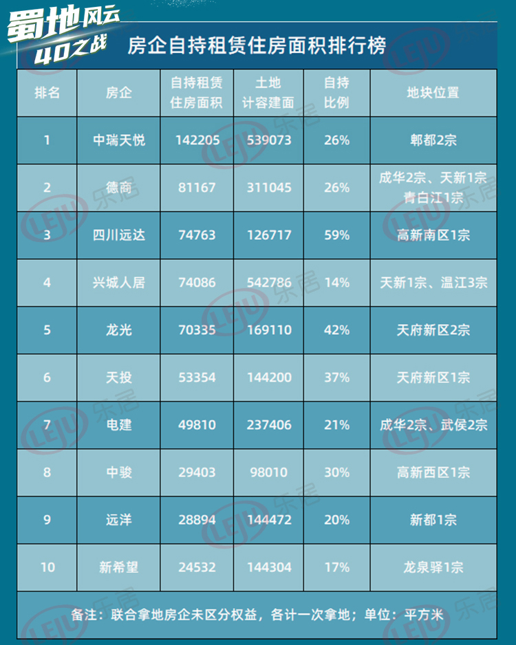 2022成都楼市新热点,成都楼市2024政策趋势