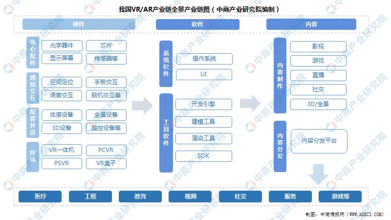 vrar行业深度报告2022,vrar全景分析与前景展望