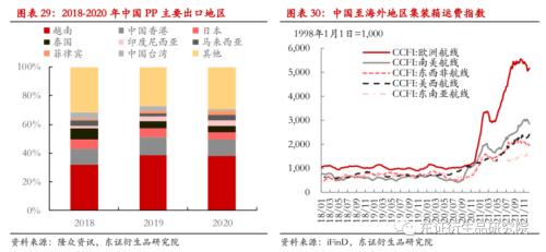 LLDPE/PP年度报告：内忧外患下，聚烯烃重回下行之路
