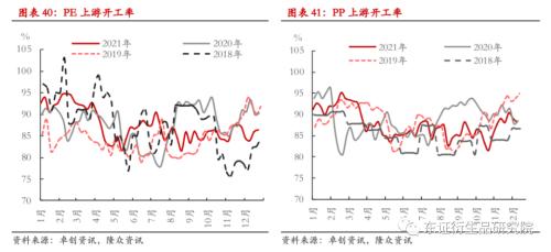LLDPE/PP年度报告:内忧外患下,聚烯烃重回下行之路