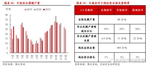 LLDPE/PP年度报告:内忧外患下,聚烯烃重回下行之路