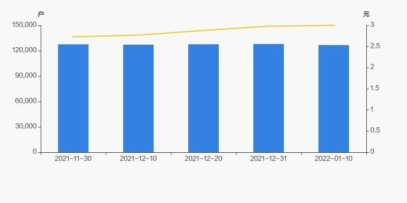际华集团股东人数变化明细,际华集团十大股东持股价格
