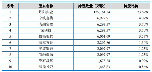 沃得农机创业板上市,沃得农机涉重大诉讼违法吗