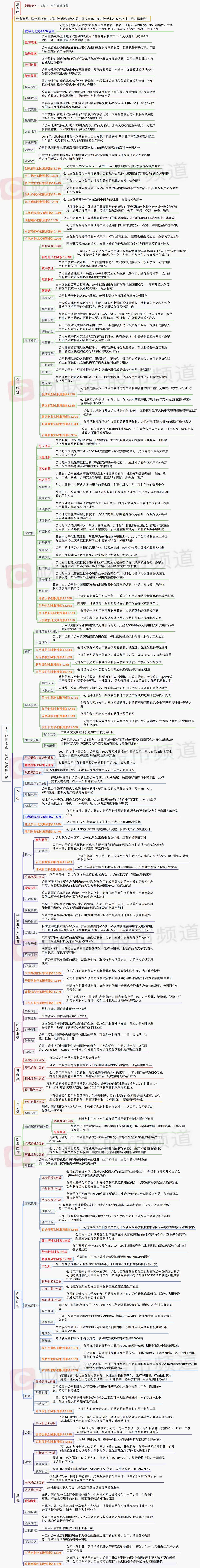 焦点板块周期连续走强,焦点板块市场分析