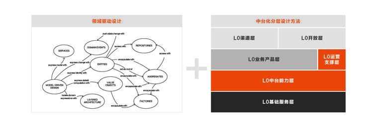 阿里云刘伟光花名,阿里云刘伟光最新长文