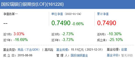 国投瑞银基金2019年,基金国投瑞银2021下半年行情