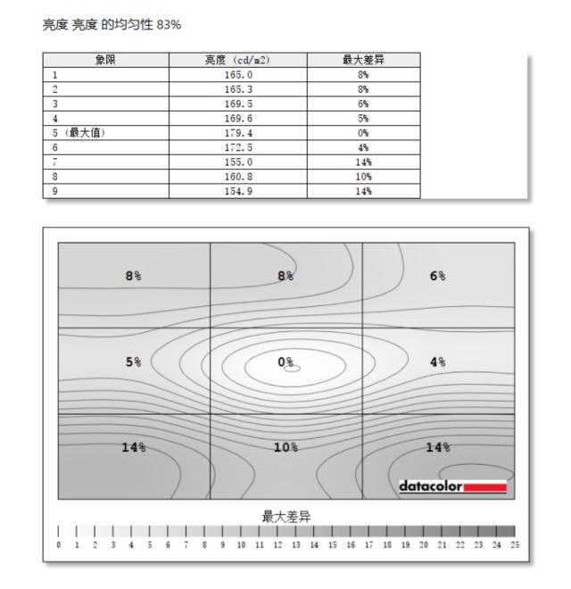 hkcig27qk显示器测评,hkcsg27显示器165hz测评