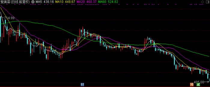 医美龙头爱美客市场占有率,医美机构上市难度