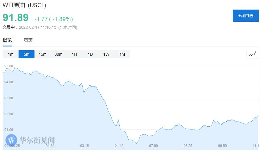 隔夜原油期货为什么下跌,隔夜油价暴跌的推手