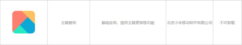 手机自带的软件删了怎么恢复,手机删软件怎么删干净