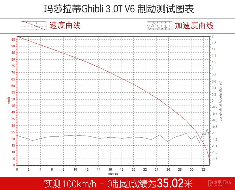 玛莎拉蒂到底值不值得入手,花80万买一辆玛莎拉蒂