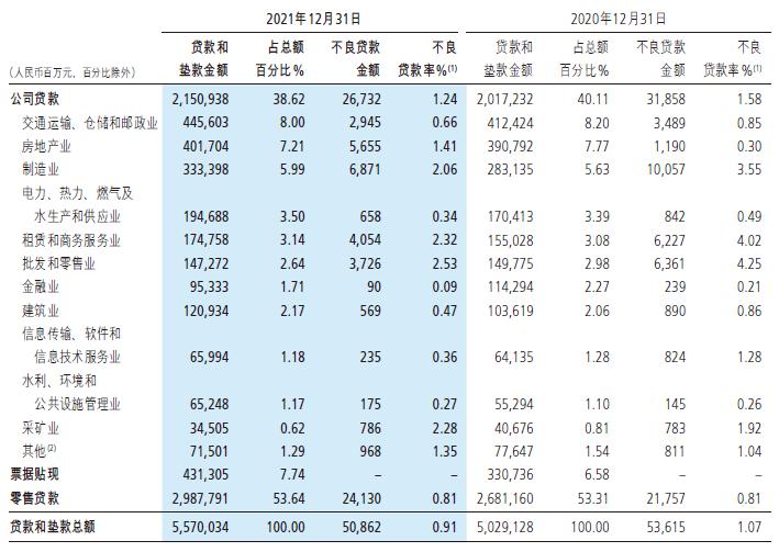 招商银行去年营收盈利增长强劲，不良*款贷**率创近八年新低|财报见闻