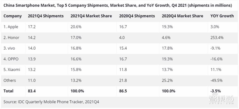 中国手机荣耀第一,荣耀排名第一的手机