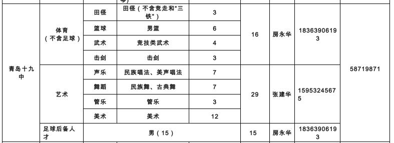 889人！青岛2022年局属学校艺体特长生、足球后备人才招生计划公布