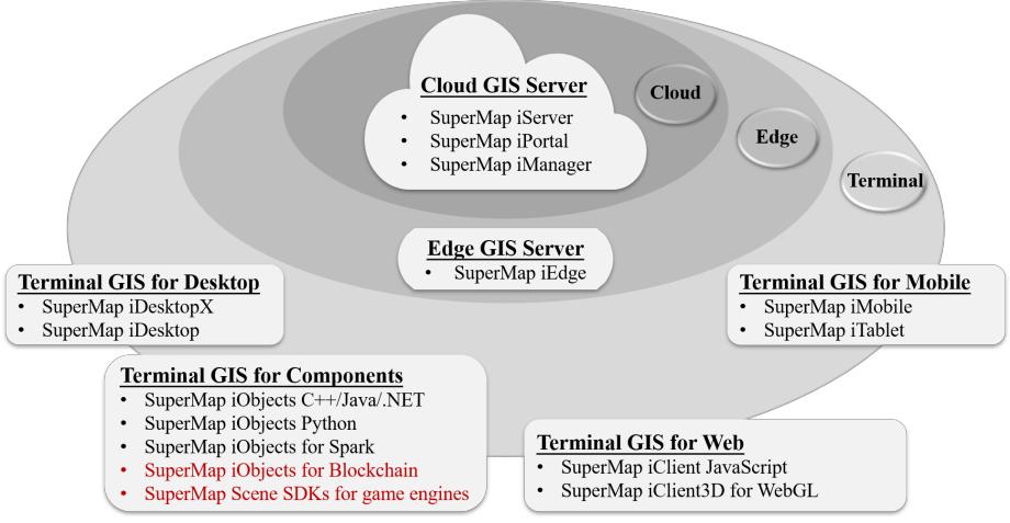 北京软件和信息服务业有限公司,超图软件企业规模
