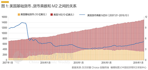 钮文新谈财政能力,钮文新中国该如何迎战通胀