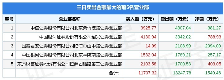 002433太安堂股票分析,002433太安堂千股千评