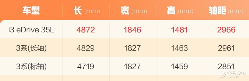 新宝马3系model3,新款宝马3系上市售29.39万起
