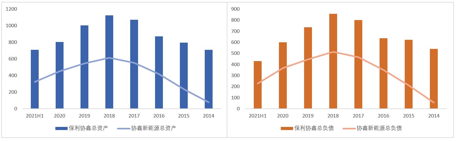 保利协鑫能源深度解析,保利协鑫能源深度分析