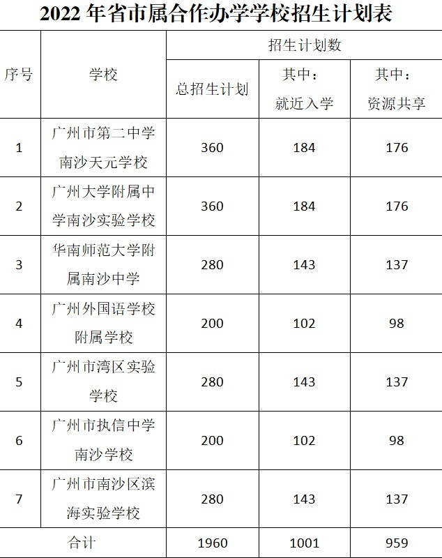 南沙七校招生,南沙执信小学入学就近原则