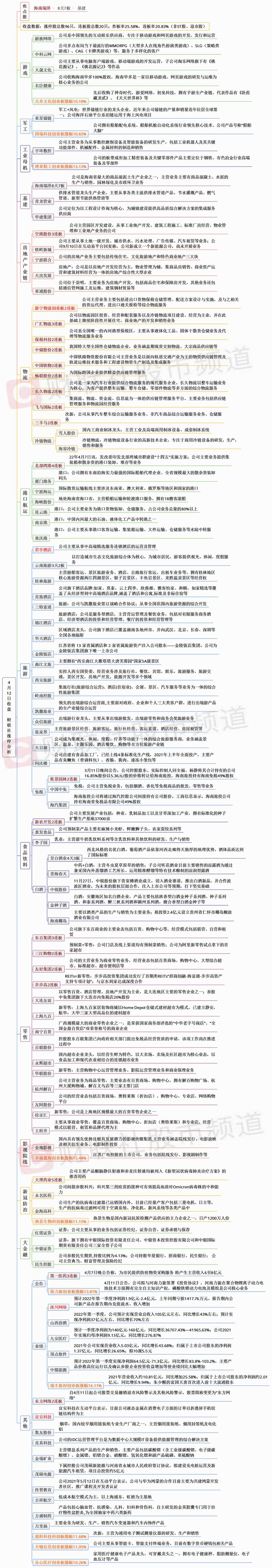 焦点复盘指数实时行情,焦点复盘目标价
