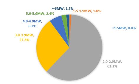 明阳智能近十年分红,明阳智能能涨吗