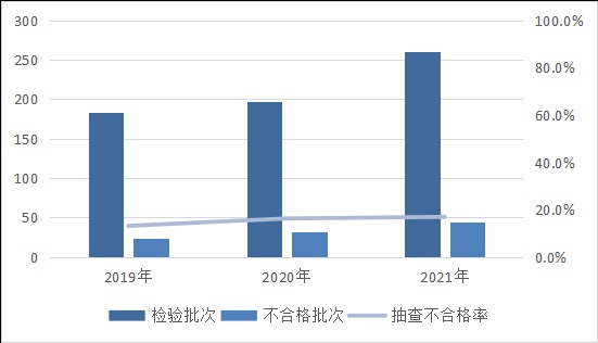 甯傜洃鎬诲眬鎶芥煡鍗荡,甯傚満鐩戠潱鎶芥煡鍗荡