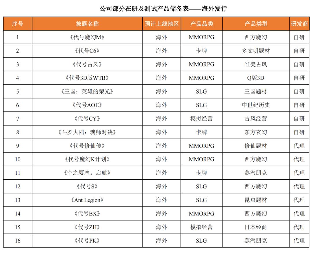 三七全年销量一览表,三七手游财报