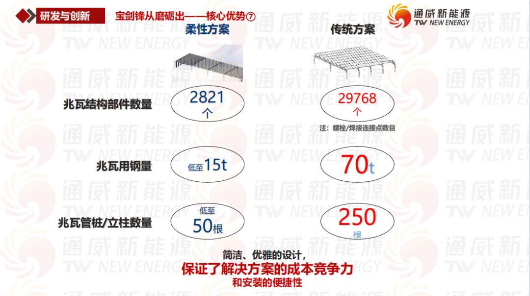 庭院分布式光伏新支架,光伏柔性支架安装视频